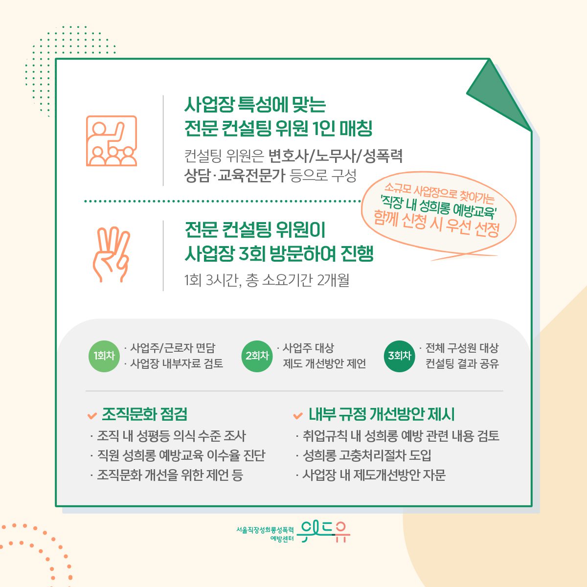 카드뉴스 4장 시작 (사업장 특성에 맞는 전문 컨설팅 위원 1인 매칭 – 컨설팅 위원은 변호사/노무사/성폭력 상담·교육전문가 등으로 구성 | 전문 컨설팅 위원이 사업장 3회 방문하여 진행 – 1회 3시간, 총 소요시간 2개월 | 소규모 사업장으로 찾아가는 ‘직장 내 성희롱 예방교육‘ 함께 신청 시 우선 선정 | 1회차 : ·사업주/근로자 면담 ·사업장 내부자료 검토 | 2회차 : ·사업주 대상 제도 개선방안 제언 | 3회차 : ·전체 구성원 대상 컨설팅 결과 공유 | 조직문화 점검 : ·조직 내 성평등 의식 수준 조사 ·직원 성희롱 예방교육 이수율 진단 ·조직문화 개선을 위한 제언 등 | 내부 규정 개선방안 제시 : ·취업규칙 내 성희롱 예방 관련 내용 검토 ·성희롱 고충처리절차 도입 ·사업장 내 제도개선방안 자문) 위드유 서울직장성희롱성폭력예방센터. 카드뉴스 4장 끝