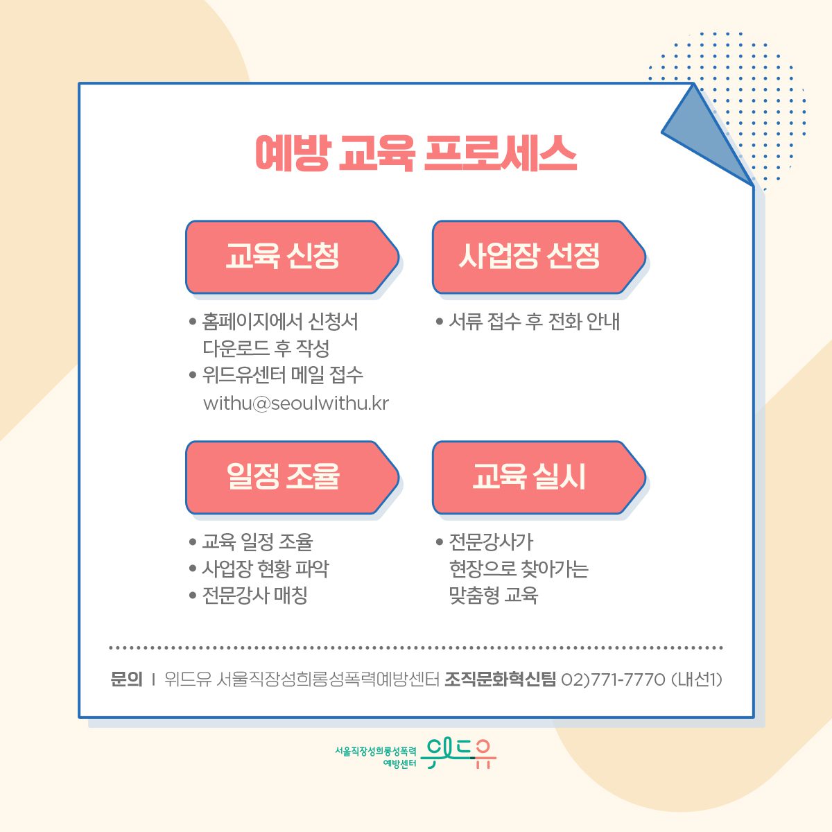 카드뉴스 5장 시작 (예방 교육 프로세스 | 교육 신청 : ·홈페이지에서 신청서 다운로드 후 작성 ·위드유센터 메일 접수(withu@seoulwithu.kr) | 사업장 선정 : ·서류 접수 후 전화 안내 | 일정 조율 : ·교육 일정 조율 ·사업장 현황 파악 ·전문강사 매칭 | 교육 실시 : 전문강사가 현장으로 찾아가는 맞춤형 교육 | 문의 : 위드유 서울직장성희롱성폭력예방센터 조직문화혁신팀 02)771-7770 (내선1)) 위드유 서울직장성희롱성폭력예방센터. 카드뉴스 5장 끝