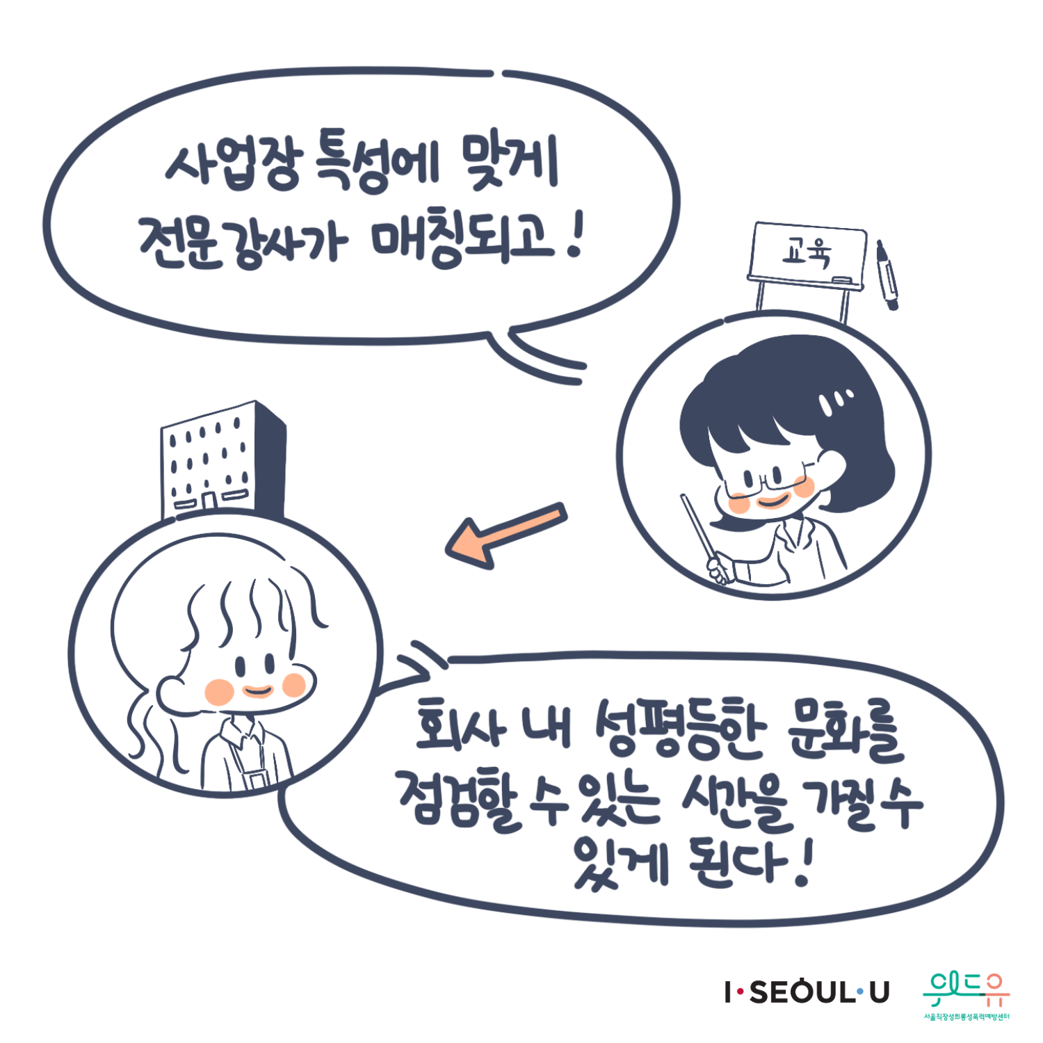 카드뉴스 7장 시작 (“사업장 특성에 맞게 전문강사가 매칭되고! 회사 내 성평등한 문화를 점검할 수 있는 시간을 가질 수 있게 된다!“) I SEOUL U, 위드유 서울직장성희롱성폭력예방센터. 카드뉴스 7장 끝