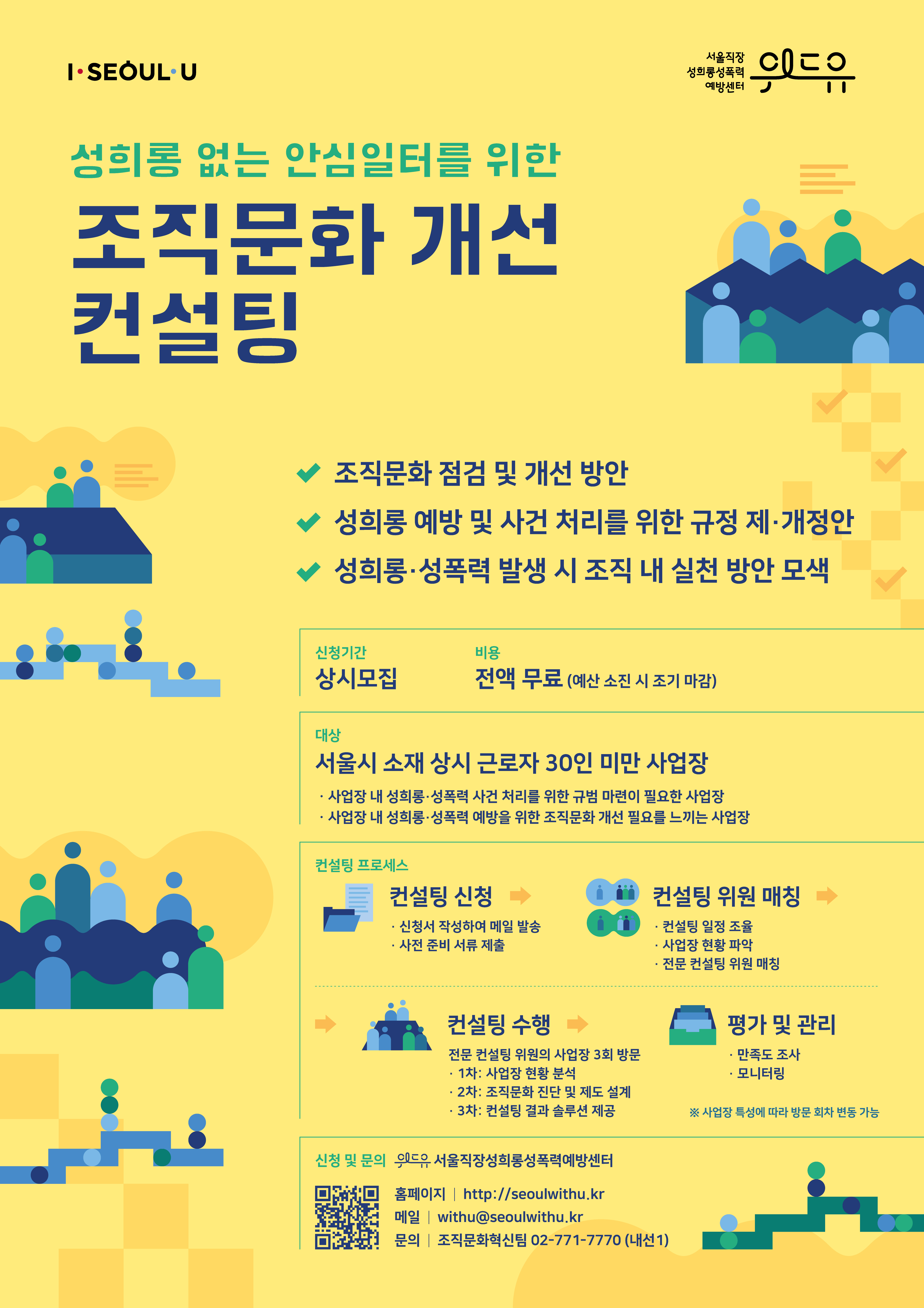 I SEOUL U, 위드유 성희롱성폭력예방센터. 성희롱 없는 안심일터를 위한 조직문화 개선 컨설팅을 소개합니다. 조직문화 점검 및 개선방안, 성희롱 예방 처리를 위한 규정 제·개정안, 성희롱·성폭력 발생 시 조직 내 실천 방안 모색을 할 수 있는 기회입니다. 신청기간은 상시모집입니다. 비용은 서울시 지원으로 전액 무료이며, 예산 소진 시 조기마감 될 수 있습니다. 대상은 서울시 소재 상시 근로자 30인 미만 사업장이며 구체적으로는 사업장 내 성희롱·성폭력 사건 처리를 위한 규범 마련이 필요한 사업장, 사업장 내 성희롱·성폭력 예방을 위한 조직문화 개선 필요를 느끼는 사업장입니다. 컨설팅 프로세스를 안내드립니다. 신청서를 작성하여 메일로 발송해주시면 사전 준비 서류를 요청드릴 예정입니다. 사전 준비 서류를 제출해주시면 컨설팅 신청 단계가 종료되고 컨설팅 위원이 매칭 단계로 넘어갑니다. 컨설팅 일정을 조율하고, 사업장 현황을 파악하며, 전문 컨설팅 위원을 매칭해드립니다. 이후 컨설팅 수행을 위해 전문 컨설팅 위원이 사업장을 3회 방문합니다. 1차로 사업장 현황을 분석하고, 2차로 조직문화를 진한하고 제도를 설계, 3차로 컨설팅 결과 솔루션을 제공합니다. 마여기까지 완료되면 만족도 조사와 모니터링을 통해 평가와 관리 단계로 넘어가고, 컨설팅 프로세스는 종료됩니다. 위 프로세스는 사업장 특성에 따라 방문 회차 등 변동이 가능합니다. 신청을 원하시면 해당 게시글의 상단 첨부파일을 다운로드 하여 메일로 보내주세요. 서류를 확인하고 연락드리겠습니다. 만약 문의하실 내용이 있으시다면 02-771-7770 내선번호 1번 조직문화혁신팀으로 연락 바랍니다.
