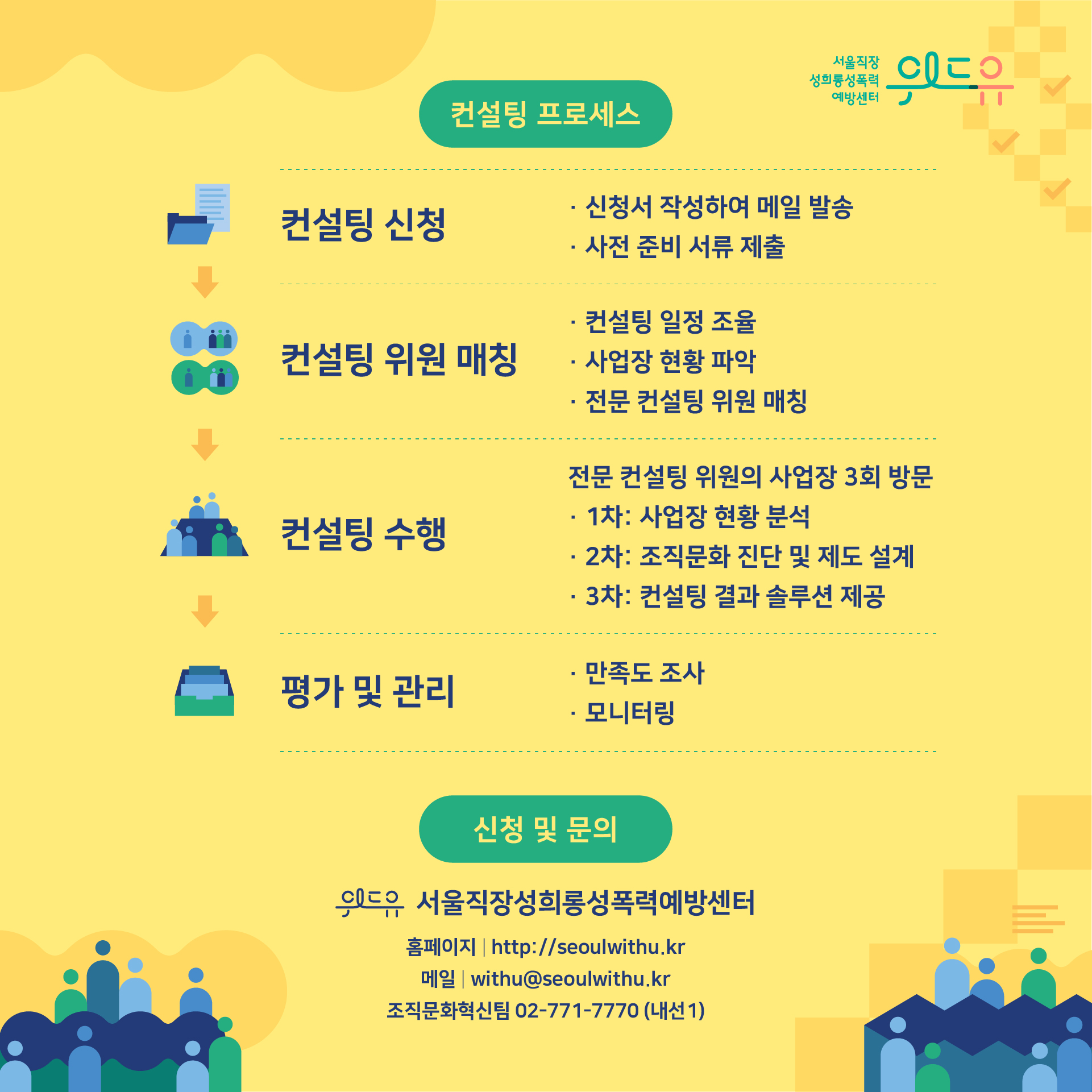 카드뉴스 3장 시작 (위드유 서울직장성희롱성폭력예방센터. 컨설팅 프로세스 : 컨설팅 신청 ·신청서 작성하여 메일 발송 ·사전 준비 서류 제출→컨설팅 위원 매칭 ·컨설팅 일정 조율 ·사업장 현황 파악 ·전문 컨설팅 위원 매칭→컨설팅 수행-전문 컨설팅 위원의 사업장 3회 방문 ·1차 : 사업장 현황 분석 ·2차 : 조직문화 진단 및 제도 설계 ·3차 : 컨설팅 결과 솔루션 제공→평가 및 관리 ·만족도 조사 ·모니터링 | 신청 및 문의 : 위드유 서울직장성희롱성폭력예방센터 홈페이지 : https://withu.getp.or.kr 메일 : withu@seoulwithu.kr 조직문화혁신팀 02-771-7770 (내선 1)) 카드뉴스 3장 끝