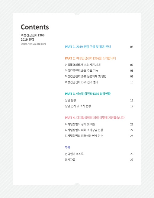 목차 Contents 여성긴급전화1366 2019 연감 PART 1. 2019 연감 구성 및 활용 안내 04페이지 PART 2. 여성긴급전화1366을 소개합니다 여성폭력피해자 보호·지원 체계 07페이지 여성긴급전화1366 주요 기능 08페이지 여성긴급전화1366 운영체계 및 방법 09페이지 여성긴급전화1366 전국 센터 10페이지 PART 3. 여성긴급전화1366 상담현황 상담 현황 12페이지 상담 연계 및 조치 현황 17페이지 PART 4. 디지털성범죄 피해 이렇게 지원했습니다 디지털성범죄 정의 및 지원 21페이지 디지털성범죄 피해 초기상담 현황 22페이지 디지털성범죄 피해상담 연계 건수 24페이지 부록 전국센터 주소록 26페이지 통계자료 27페이지