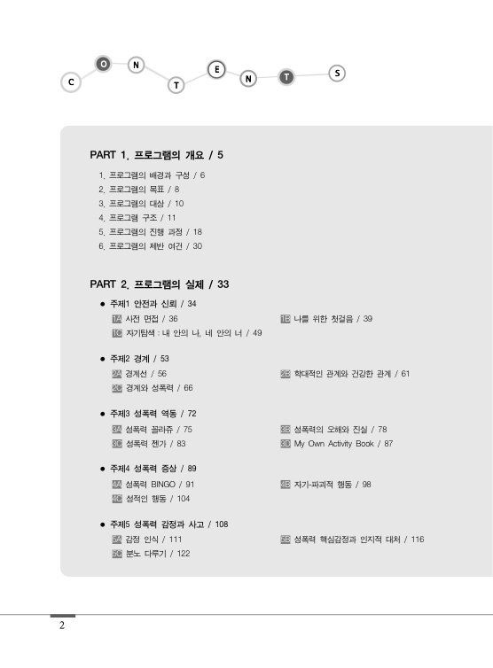 목차 1. PART 1. 프로그램의 개요 페이지 5. 1. 프로그램의 배경과 구성 페이지 6. 2. 프로그램의 목표 페이지 8. 3. 프로그램의 대상 페이지 10. 4. 프로그램 구조 페이지 11. 5. 프로그램의 진행 과정 페이지 18. 6. 프로그램의 제반 여견 페이지 30. PART 2. 프로그램의 실제 페이지 33. 주제 1 안전과 신뢰 페이지 34. 1A 사전 면접 페이지 36. 1B 나를 위한 첫걸음 페이지 39. 1C 자기탐색 : 내 안의 나, 네 안의 너 페이지 49. 주제 3 경계 페이지 53. 2A 경계선 페이지 56. 2B 학대적인 관계와 건강한 관계 페이지 61. 2C 경계와 성폭력 페이지 66. 주제 3 성폭력 역동 페이지 72. 3A 성폭력 꼴라쥬 페이지 75. 3B 성폭력의 오해와 진실 페이지 78. 3C 성폭력 젠가 페이지 83. 3D My Own Activity Book 페이지 87. 주제 4 성폭력 증상 페이지 89. 4A 성폭력 BINGO 페이지 91. 4B 자기 파괴적 행동 페이지 98. 4C 성적인 행동 페이지 104. 주제 5 성폭력 감정과 사고 페이지 108. 5A 감정 인식 페이지 111. 5B 성폭력 핵심감정과 인지적 대처 페이지 116. 5C 분노 다루기 페이지 122.