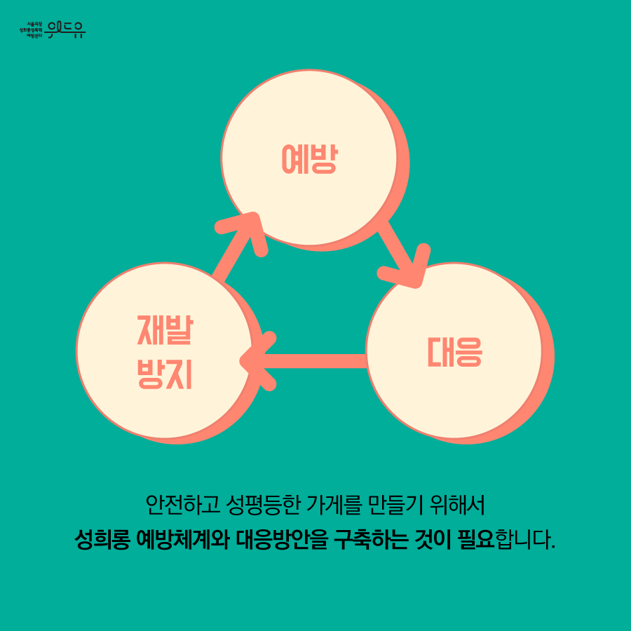 위드유 서울직장성희롱성폭력예방센터. 예방·대응·재발방지. 안전하고 성평등한 가게를 만들기 위해서 성희롱 예방체계와 대응방안을 구축하는 것이 필요합니다.