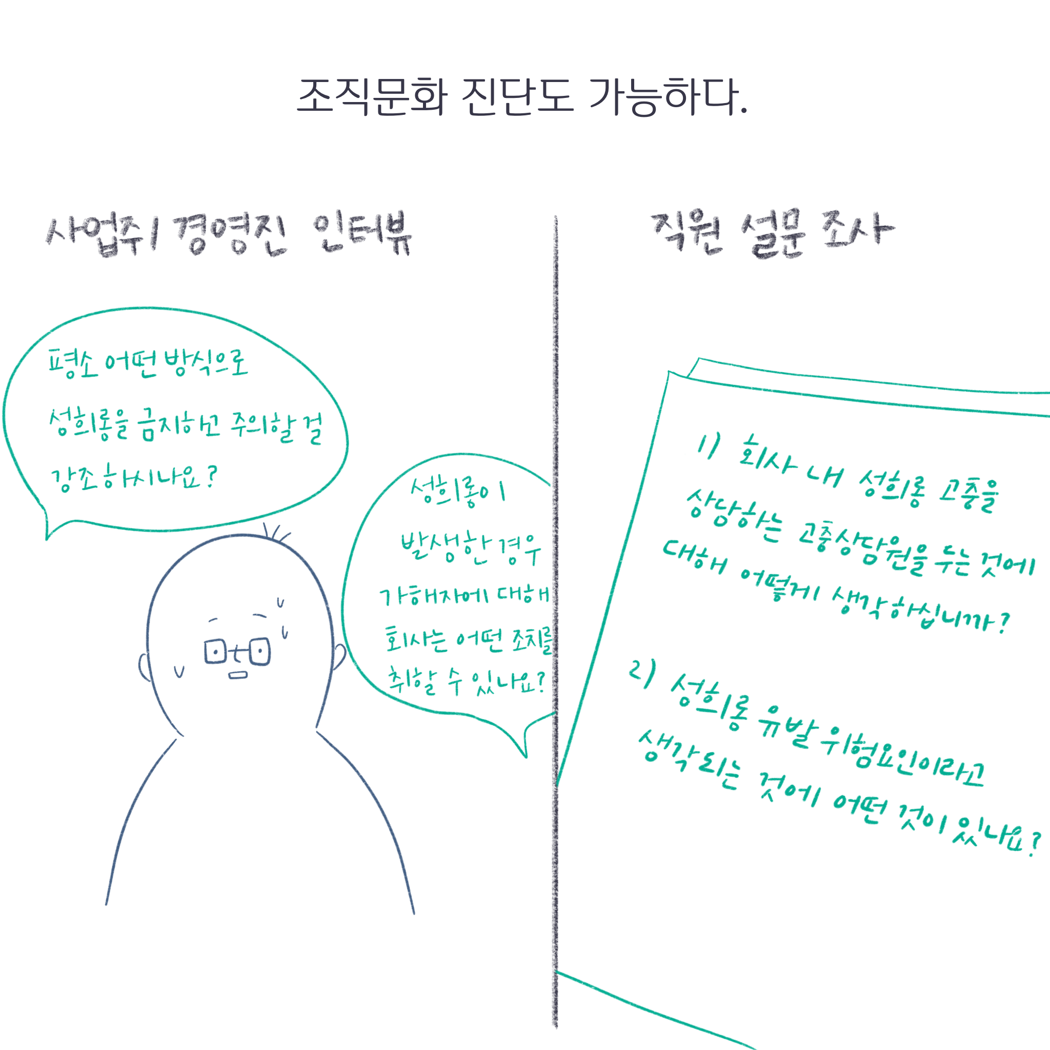조직문화 진단도 가능하다. 사업주/경영진 인터뷰: 평소 어떤 방식으로 성희롱을 금지하고 주의할 걸 강조하시나요? 성희롱이 발생한 경우 가해자에 대해 회사는 어떤 조치를 취하고 있나요? 직원 설문 조사: 회사 내 성희롱 고충을 상담하는 고충상담원을 두는 것에 대해 어떻게 생각하십니까? 성희롱 유발 위험요인이라고 생각되는 것에 어떤 것이 있나요?