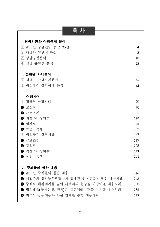 목차 1. 1. 평등의전화 상담통계 분석. 1) 2010년 상담건수 총 2,993건 페이지 4. 2) 내담자 일반적 특징 페이지 5. 3) 상담경향분석 페이지 10. 4) 상담 유형별 분석 페이지 25. 2. 유형별 사례분석 1) 정규직 상담사례분석 페이지 46. 2) 비정규직 상담사례 분석 페이지 62. 3. 상담사례 1) 정규직 상담사례 페이지 70. (1) 모성권 페이지 70. (2) 근로조건 페이지 106. (3) 직장 내 성희롱 페이지 128. (4) 성차별 페이지 146. (5) 폭언 폭행 페이지 157. 2) 비정규직 상담사례 페이지 167 (1) 근로 조건 페이지 167. (2) 모성권 페이지 225. (3) 직장 내 성희롱 페이지 233. (4) 폭언 폭행 페이지 241. 4. 주체들의 힘찬 대응 (1) 2010년 주체들의 힘찬 대응 페이지 246. (2) 사업주와 인사노무담당자의 법제도 인식부족에 맞선 대응사례 페이지 248. (3) 주체의 해결의지를 높여 사측과의 협상을 이끌어낸 대응사례 페이지 250. (4) 법적대응(구제신청, 진정)과 고충처리기관을 이용한 대응사례 페이지 256. (5) 지역의 공동대응과 자원 연계를 통한 대응사례 페이지 268. 목차 끝.