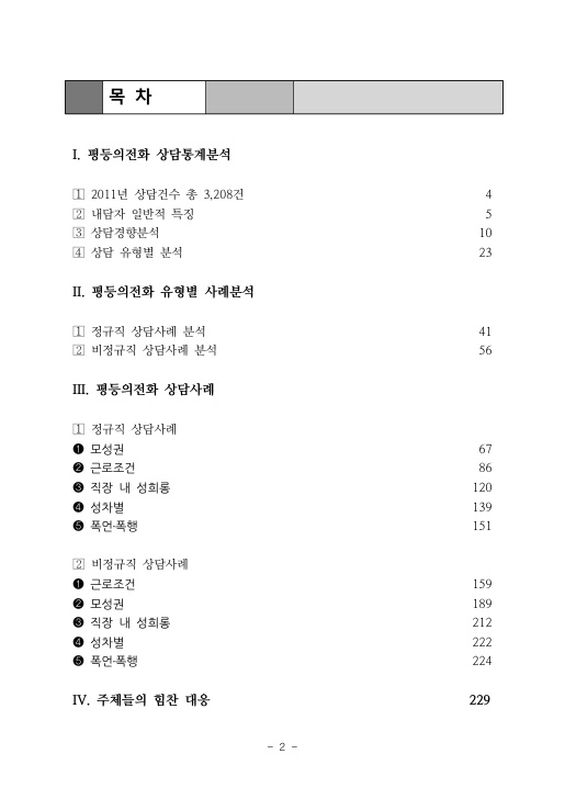 목차. 1. 평등의전화 상담통계분석. 1) 2011년 상담건수 총 3,208건 페이지 4. 2) 내담자 일반적 특징 페이지 5. 3) 상담경향분석 페이지 10. 4) 상담 유형별 분석 페이지 23. 2. 평등의전화 유형별 사례분석 1) 정규직 상담사례 분석 페이지 41. 2) 비정규직 상담사례 분석 페이지 56. 3. 평등의전화 상담사례. 1) 정규직 상담사례. (1) 모성권 페이지 67. (2) 근로조건 페이지 86. (3) 직장 내 성희롱 페이지 120. (4) 성차별 페이지 139. (5) 폭언 폭행 페이지 151. 2) 비정규직 상담사례 (1) 근로 조건 페이지 159. (2) 모성권 페이지 189. (3) 직장 내 성희롱 페이지 212. (4) 성차별 페이지 222. (5) 폭언 폭행 페이지 224. 4. 주체들의 힘찬 대응 페이지 229. 목차 끝.