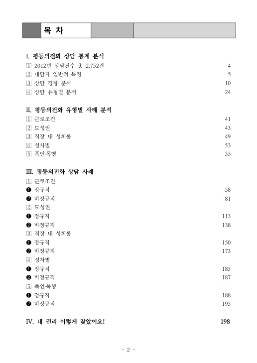 목차. 1. 평등의전화 상담 통계 분석. 1) 2012년 상담건수 총 2,752건 페이지 4. 2) 내담자 일반적 특징 페이지 5. 3) 상담 경향 분석 페이지 10. 4) 상담 유형별 분석 페이지 24. 2. 평등의전화 유형별 사례 분석. 1) 근로조건 페이지 41. 2) 모성권 페이지 43. 3) 직장 내 성희롱 페이지 49. 4) 성차별 페이지 53. 5) 폭언 폭행 페이지 55. 3. 평등의전화 상담 사례. 1) 근로조건. (1) 정규직 페이지 58. (2) 비정규직 페이지 81. 2) 모성권 (1) 정규직 페이지 113. (2) 비정규직 페이지 138. 3) 직장 내 성희롱 (1) 정규직 페이지 150. (2) 비정규직 페이지 173. 4) 성차별. (1) 정규직 페이지 185. (2) 비정규직 페이지 173. 5) 폭언 폭행. (1) 정규직 페이지 188. (2) 비정규직 페이지 195. 4. 내 권리 이렇게 찾았어요! 페이지 198. 목차 끝.