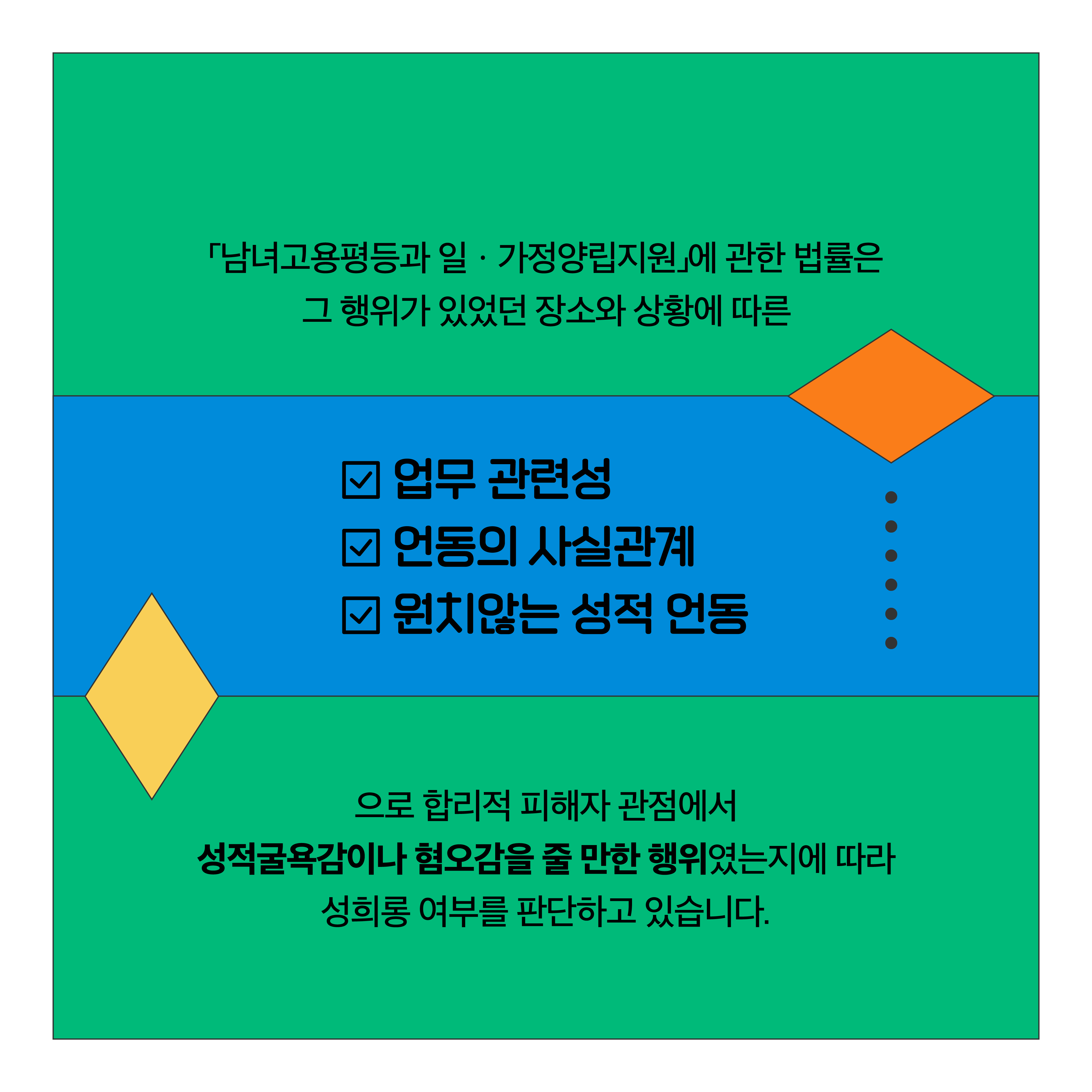 남녀고용평등과 일 가정양립지원에 관한 법률은 그 행위가 있었던 장소와 상황에 따른 업무 관련성, 언동의 사실관계, 원치않는 성적 언동으로 합리적 피해자 관점에서 성적 굴욕감이나 혐오감을 줄 만한 행위였는지에 따라 성희롱 여부를 판단하고 있습니다.