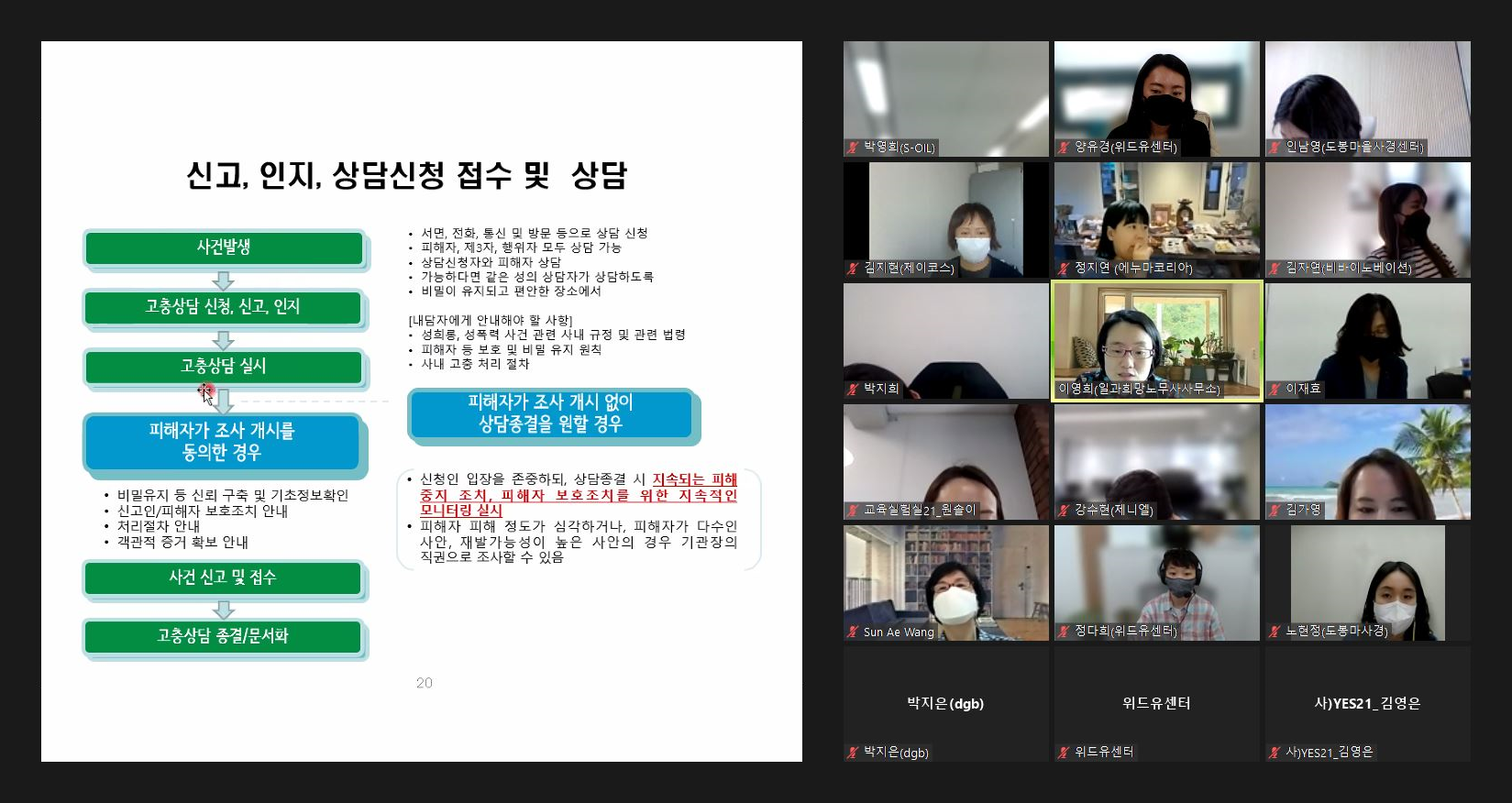 온라인 ZOOM으로 교육을 진행하는 모습. 화면에는 다음과 같은 내용이 띄워져있다. 신고, 인지, 상담신청 접수 및 상담에 대한 교육. 사건 발생 시 고충상담이 신청이 되면 사건을 신고하는 것으로 인지하고 고충상담을 실시한다. 피해자가 조사 개시를 동의한 경우 비밀유지 등 신뢰 구축 및 기초정보를 확인하고, 신고인과 피해자를 보호조치해야 하며 처리절차를 안내하고, 객관적 증거 확보에 대해 고지해야한다. 사건 신고 및 접수 이후 고충상담이 종결되며 문서화를 통해 내용을 남긴다. 피해자가 조사 개시 없이 상담종결을 원할 경우 신청인 입장을 존중하되, 상담 종결 시 지속되는 피해 중지 조치, 피해자 보호조치를 위한 지속적인 모니터링을 실시해야 한다. 만약 피해 정도가 심각하거나, 피해자가 다수인 사안, 재발가능성이 높은 사안의 경우 기관장의 직권으로 조사할 수 있다.