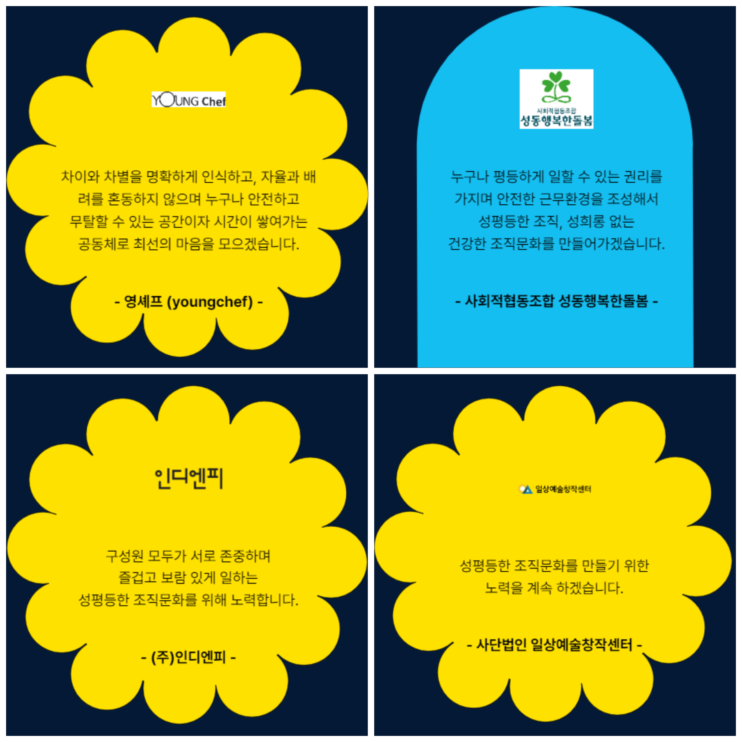 차이와 차별을 명확하게 인식하고, 자율과 배려를 혼동하지 않으며 누구나 안전하고 무탈할 있는 공간이자 시간이 쌓여가는 공동체로 최선의 마음을 모으겠습니다. 영셰프. youngchef. 누구나 평등하게 일할 있는 권리를 가지며 안전한 근무환경을 조성해서 성평등한 조직. 성희롱 없는 건강한 조직문화를 만들어가겠습니다. 사회적협동조합 성동행복한돌봄. 구성원 모두가 서로 존중하며 즐겁고 보람 있게 일하는 성평등한 조직문화를 위해 노력합니다. 인디엔피.  성평등한 조직문화를 만들기위한 노력을 계속 하겠습니다. 사단법인 일상예술창작센터