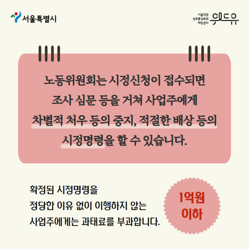 카드뉴스 5장. 노동위원회는 시정신청이 접수되면 조사 심문 등을 거쳐 사업주에게 차별적 처우 등의 중지, 적절한 배상 등의 시정명령을 할 수 있습니다. 확정된 시정명령을 정당한 이유 없이 이행하지 않는 사업주에게는 1억원 이하의 과태료를 부과합니다.
